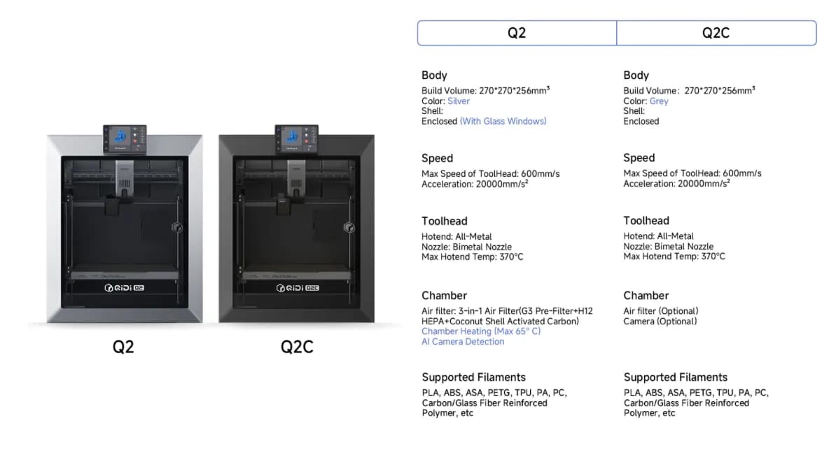 QIDI Q2C 6